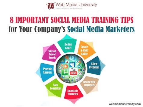 free social media training for charities|6 Free Online Courses for Nonprofit Marketers .